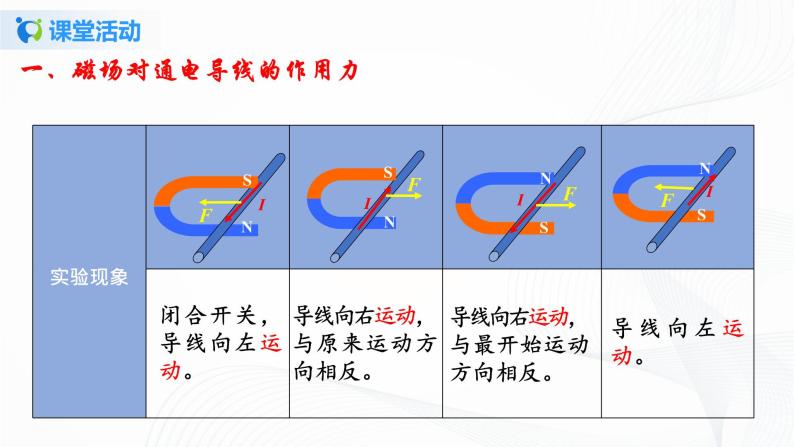 14.5 磁场对通电导线的作用力-2021年九年级九年级全册 课件+练习（北师大版）08