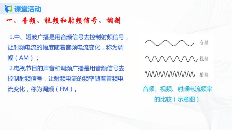 15.2 广播和电视-2021年九年级九年级全册 课件+练习（北师大版）06