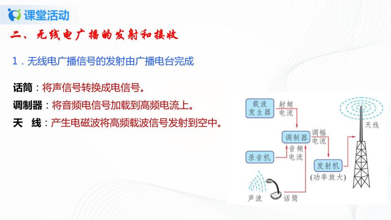 15.2 广播和电视-2021年九年级九年级全册 课件+练习（北师大版）08