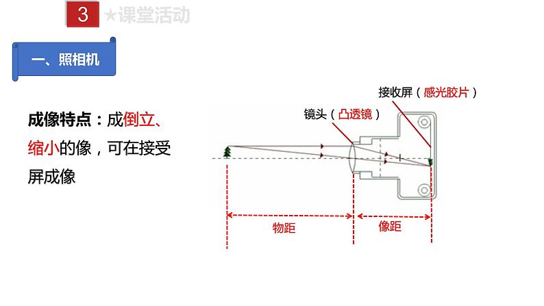 人教版八年级上册物理--课时5.2 生活中的透镜课件PPT06