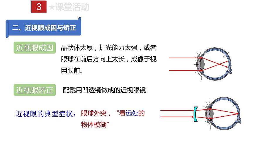 人教版八年級上冊物理--課時5.4 眼睛和眼鏡課件PPT第8頁