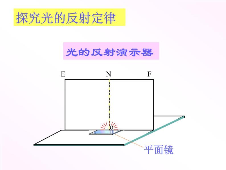 沪科版八年级全册 物理 课件 4.1光的反射108