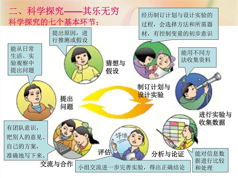 1.3 站在巨人的肩膀上 课件(30)沪科版八年级物理全一册06