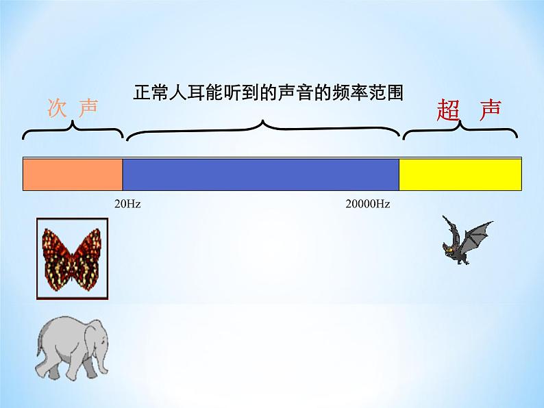 3.3超声与次声 课件(22)沪科版八年级物理全一册第4页