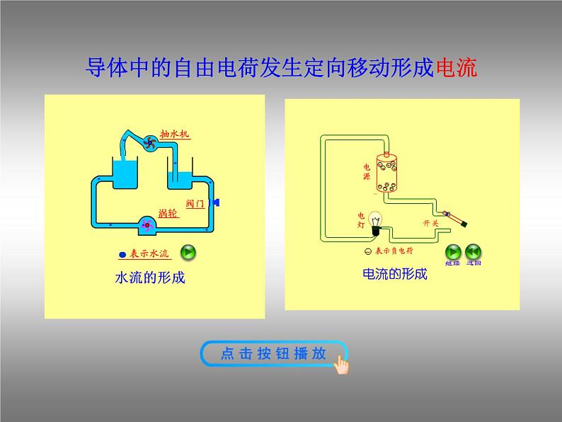 14.4科学探究:串联和并联电路的电流 课件(22)沪科版九年级物理全一册03