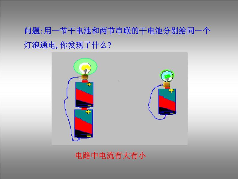 14.4科学探究:串联和并联电路的电流 课件(22)沪科版九年级物理全一册05
