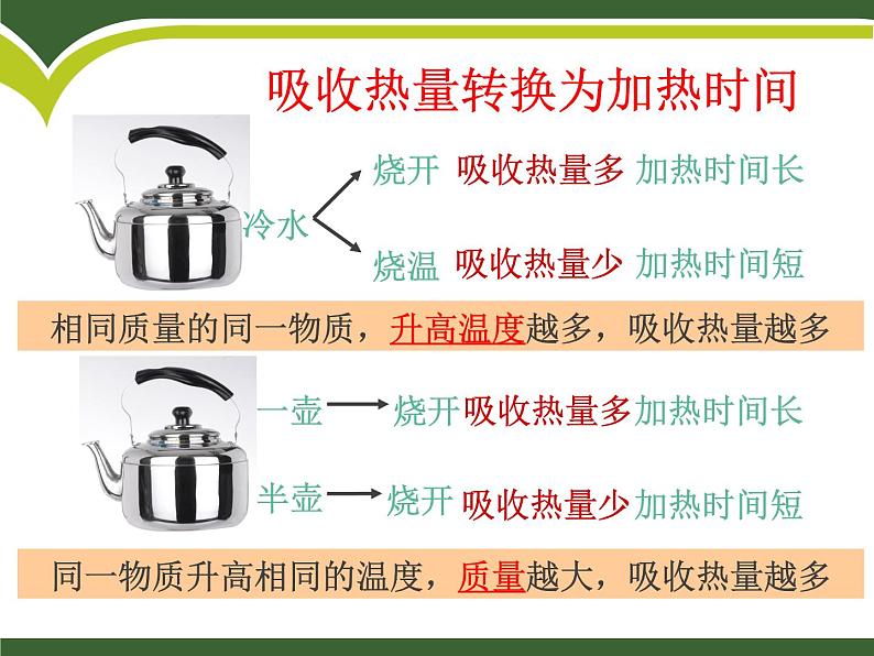 13.2科学探究:物质的比热容 课件(22)沪科版九年级物理全一册第2页
