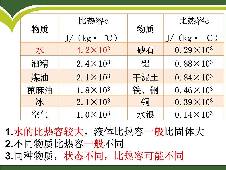 13.2科学探究:物质的比热容 课件(22)沪科版九年级物理全一册第8页