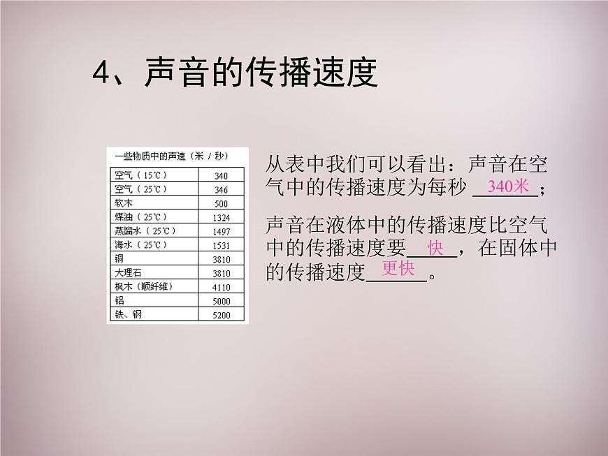 滬科初中物理八上《3第1節(jié) 科學(xué)探究：聲音的產(chǎn)生與傳播》PPT課件 (1)第5頁(yè)