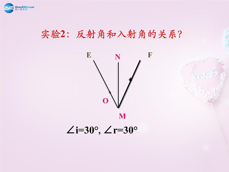 沪科初中物理八上《4第1节 光的反射》PPT课件 (2)第7页