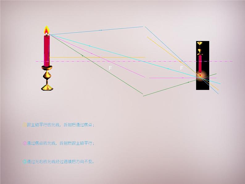 沪科初中物理八上《4第5节 科学探究:凸透镜成像》PPT课件 (1)第8页