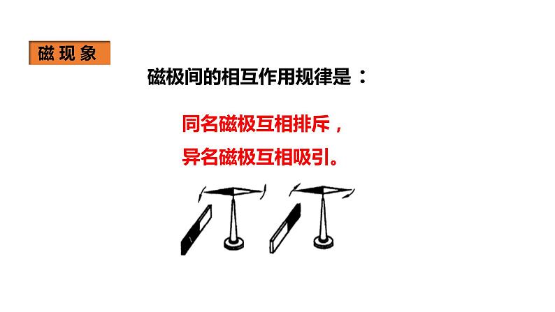 人教版九年级物理上册20.1磁现象磁场(课件)第8页