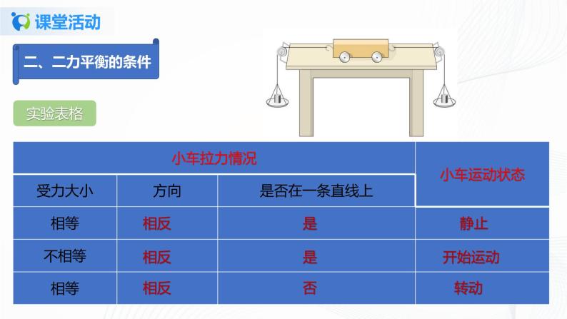 8.2  二力平衡-八年级下册课件+教案+练习（人教版）07