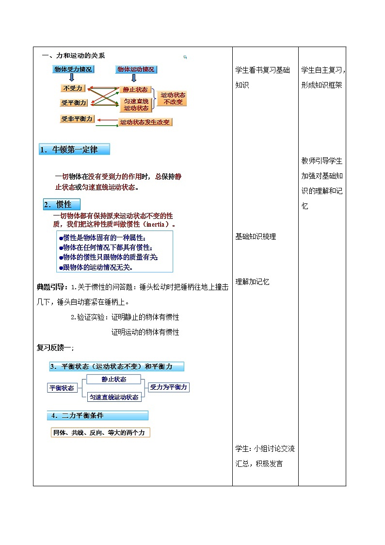 8.4  第八章  运动和力复习总结-八年级下册课件+教案+练习(人教版)02
