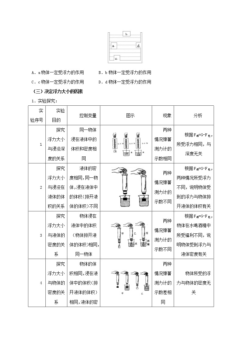 10.4  第十章  浮力复习总结-八年级下册课件+教案+练习（人教版）03