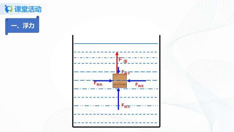 10.4  第十章  浮力复习总结-八年级下册课件+教案+练习（人教版）05