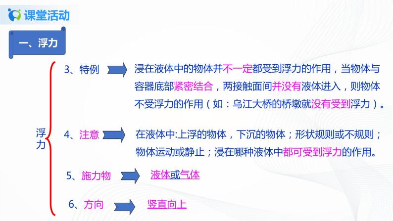 10.4  第十章  浮力复习总结-八年级下册课件+教案+练习（人教版）06