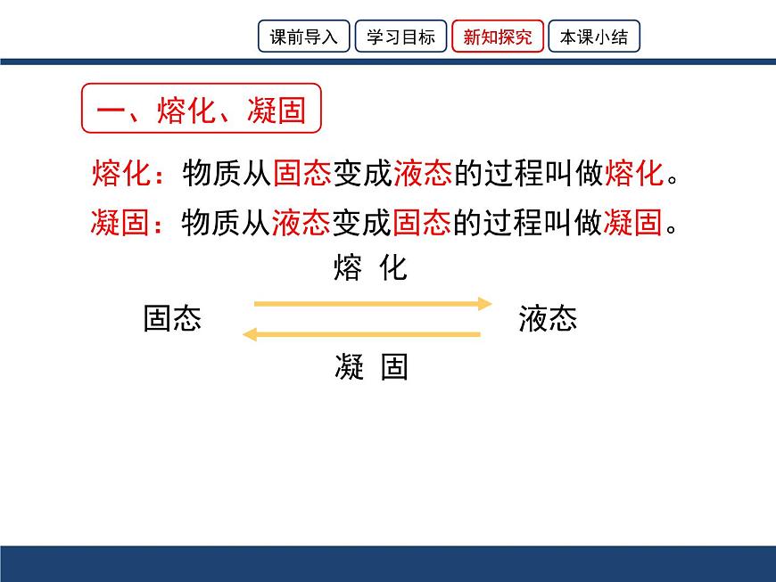 北師大版物理八年級(jí)上冊(cè) 1.2熔化和凝固課件第5頁(yè)