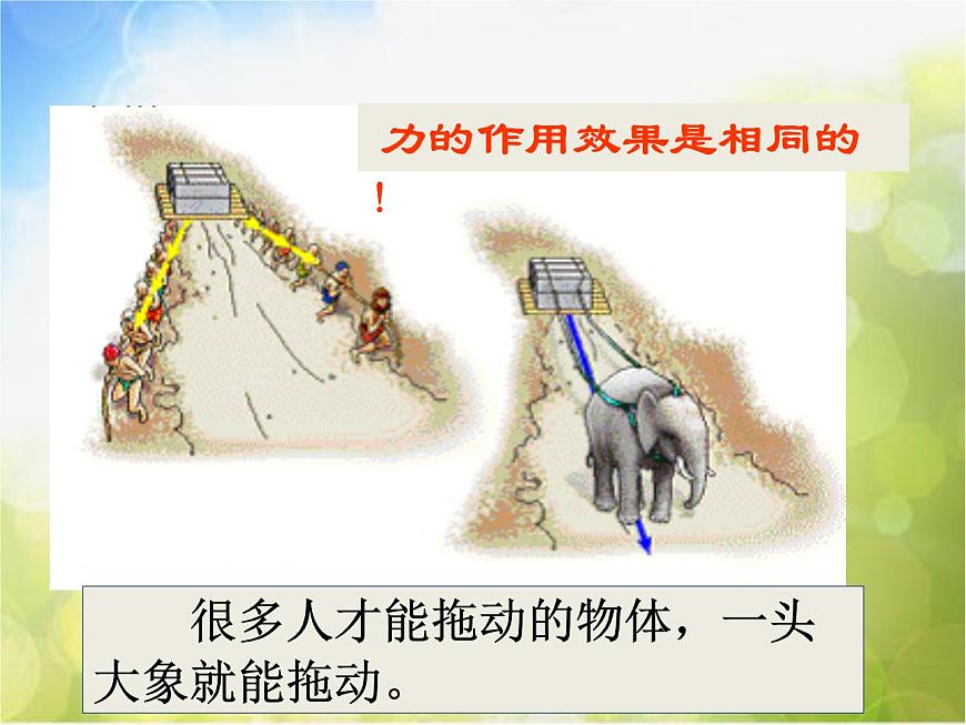 北師大版物理八年級(jí)下冊(cè)7.4同一直線上二力的合成ppt課件第2頁(yè)