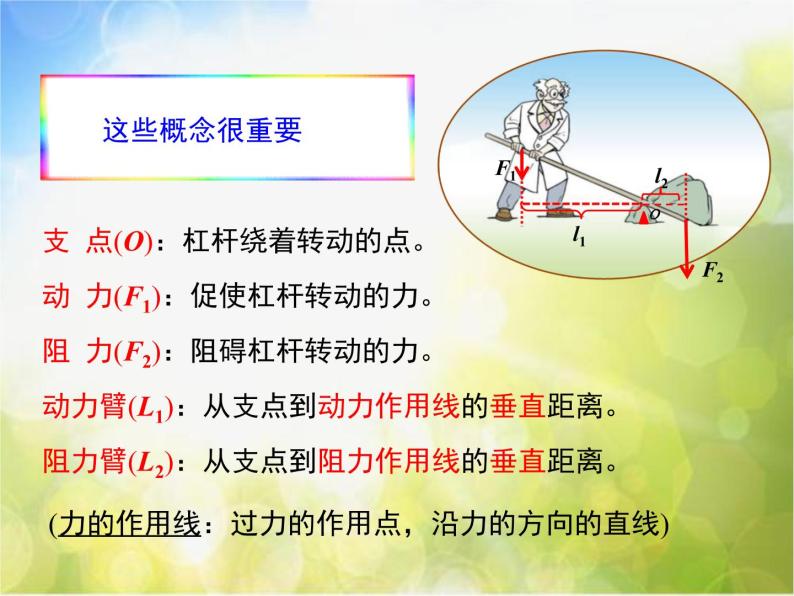 北师大版物理八年级下册9.1杠杆ppt课件07