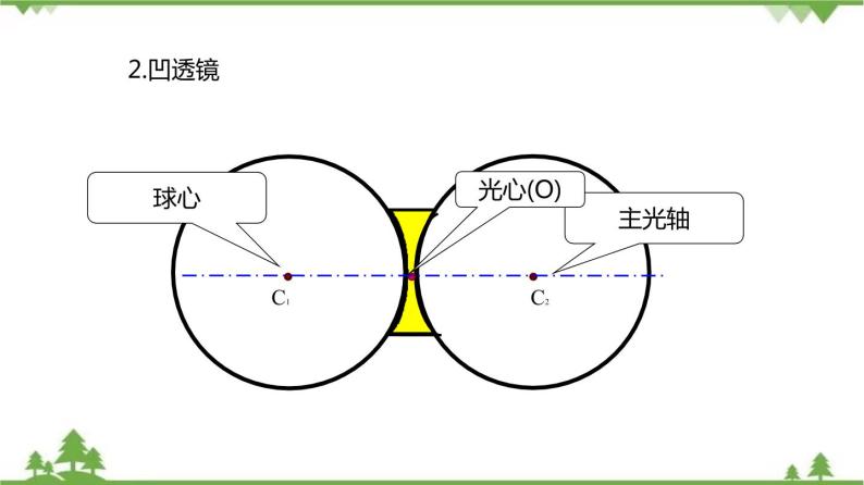2.3 透镜成像（第1课时）-八年级物理上册  同步教学课件+练习（含解析）（沪教版）07