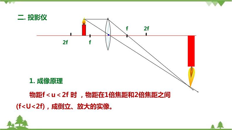 专题2.3 透镜成像(第3课时)(课件与素材)第7页