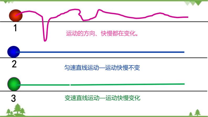 3.2 直线运动（第1课时）-八年级物理上册  同步教学课件+练习（含解析）（沪教版）04