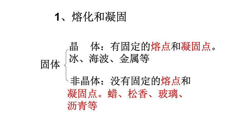 第三章物态变化复习 课件第3页