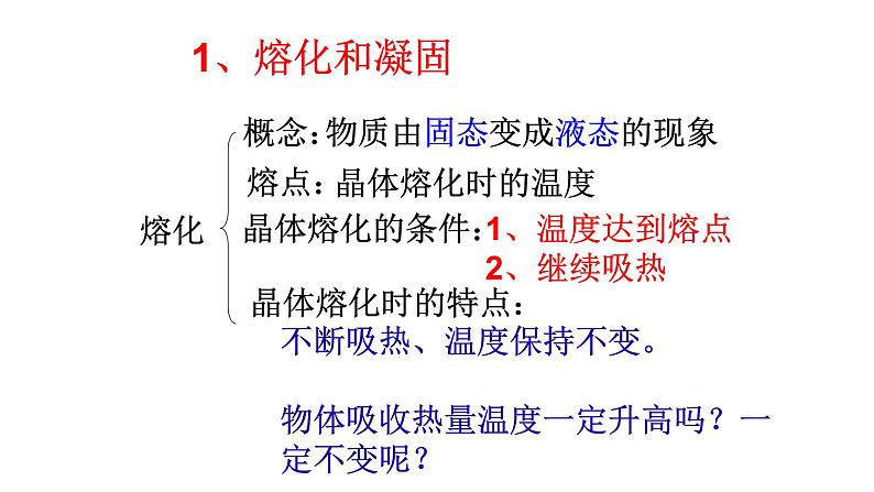 第三章物态变化复习 课件第4页
