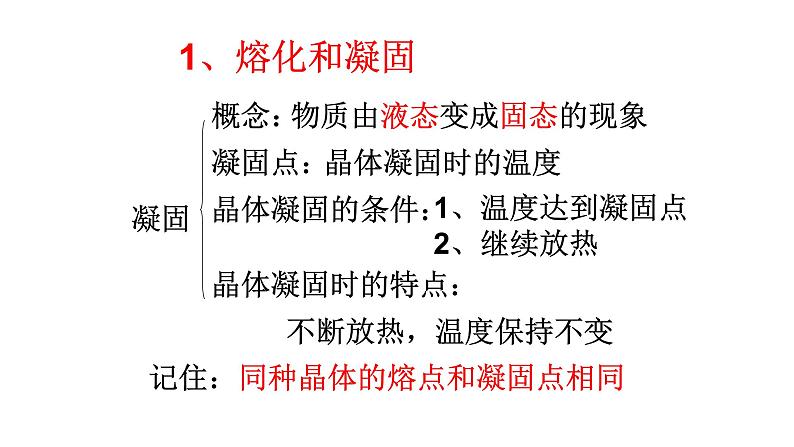 第三章物态变化复习 课件第5页