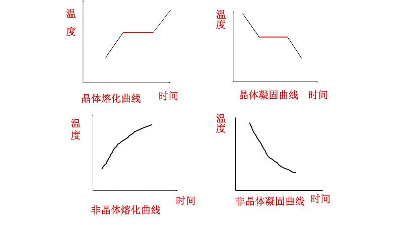 第三章物态变化复习 课件第6页