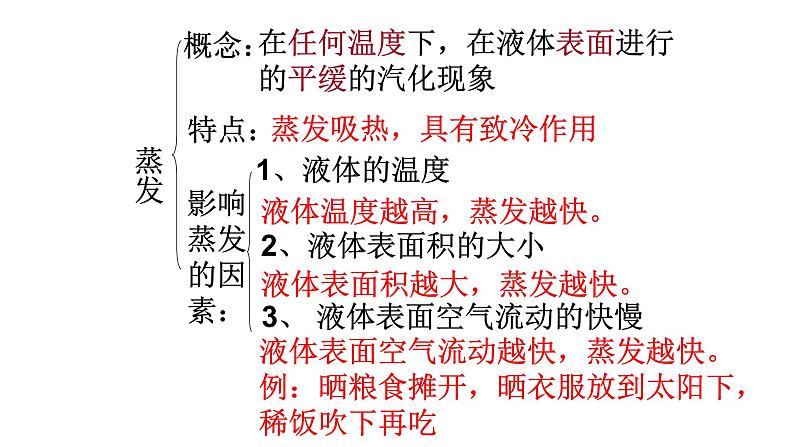 第三章物态变化复习 课件第8页