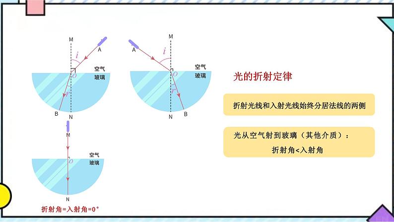 3.4 探究光的折射规律课件PPT第4页