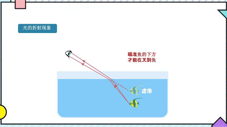 3.4 探究光的折射规律课件PPT第6页