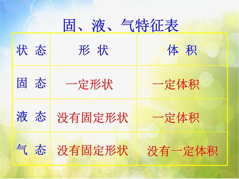 北师大版物理八年级上册1-1物态变化 温度ppt课件第4页