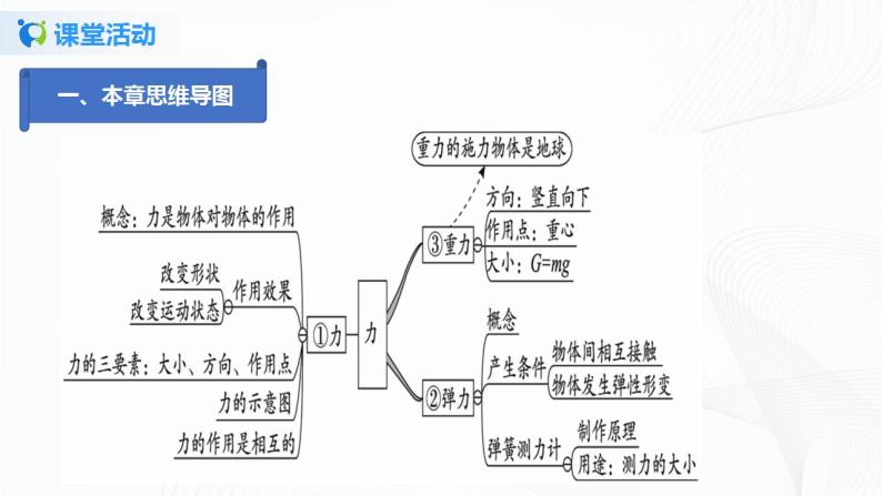 7.4  第七章  力复习总结-八年级下册课件+教案+练习（人教版）04