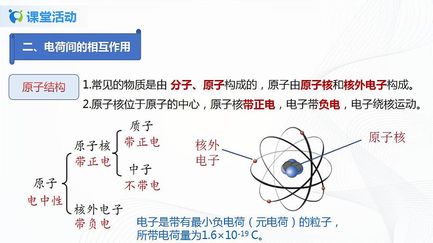專(zhuān)題11.1  電荷  摩擦起電（課件）-2021年九年級(jí)上冊(cè)精品課堂設(shè)計(jì)（魯科版五四制）第8頁(yè)