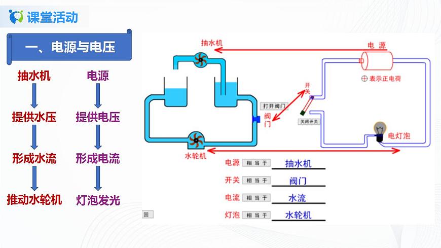 專(zhuān)題12.1  電壓（課件）-2021年九年級(jí)上冊(cè)精品課堂設(shè)計(jì)（魯科版五四制）第6頁(yè)