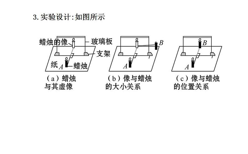 北师大版八年级上册 物理 课件 5.3学生实验:探究----平面镜成像的特点第7页