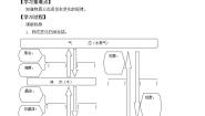 物理八年级上册第一章 物态及其变化一 物态变化 温度学案