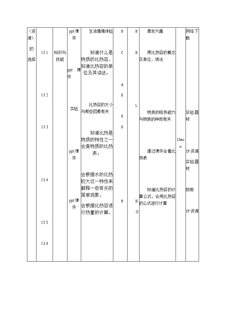 沪科版九年级全册 物理 教案 13.2科学探究:物质的比热容03