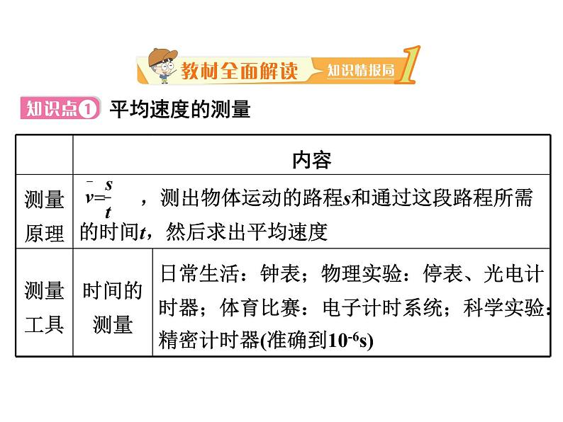 3.4 平均速度的测量(12)物理八年级上册-北师大版课件PPT第2页
