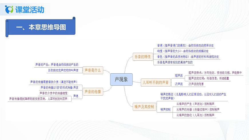 專題1.5  第一章  聲現(xiàn)象復習總結(jié)（課件）-2021年八年級上冊精品課堂設(shè)計（蘇科版）第4頁