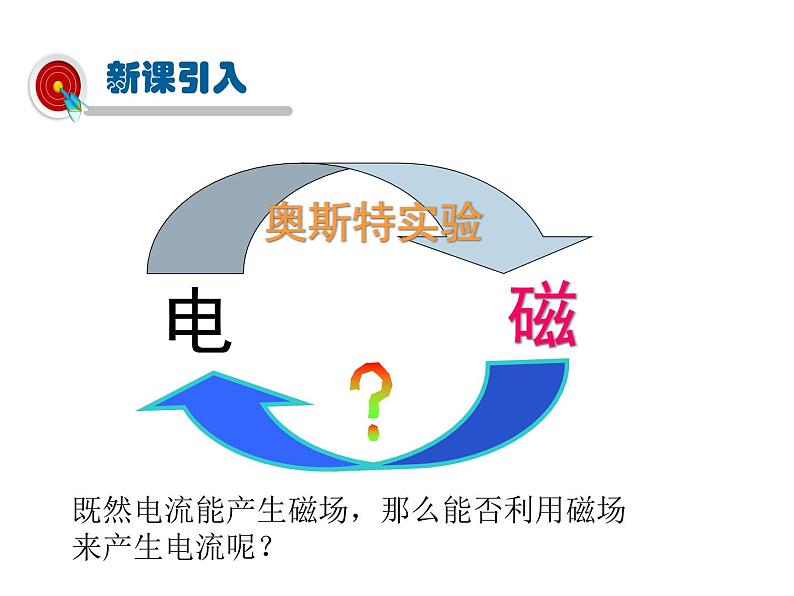 2021-2022学年度教科版九年级物理上册课件 第八章第1节 电磁感应现象第3页