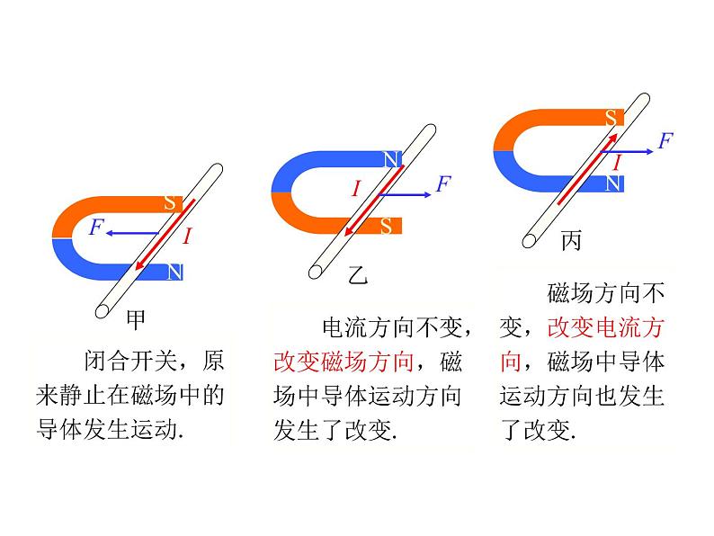磁场对电流的作用PPT课件免费下载07