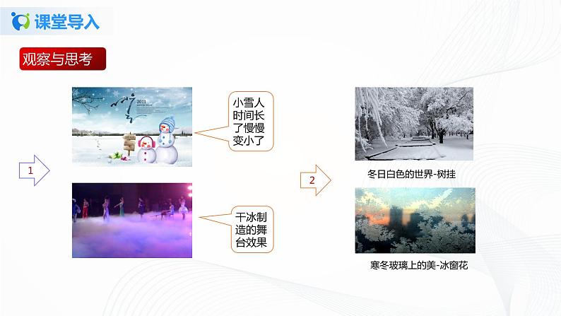专题2.4 升华和凝华(课件)-2021年八年级上册精品课堂设计(苏科版)第2页