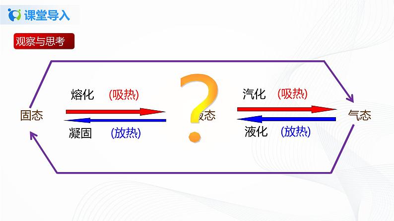 专题2.4 升华和凝华(课件)-2021年八年级上册精品课堂设计(苏科版)第4页