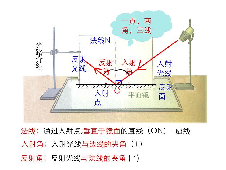 2021-2022学年度人教版八年级物理上册课件 第2节 光的反射第5页