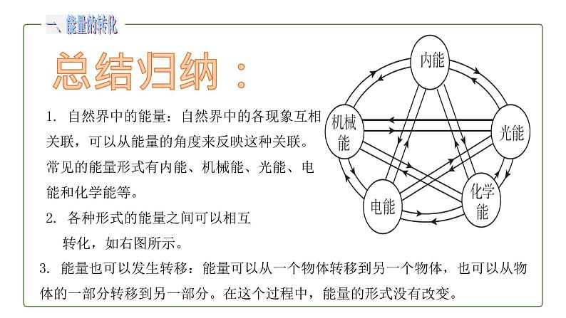 初中物理人教版九年级全一册14.3 能量的转化和守恒课件PPT07