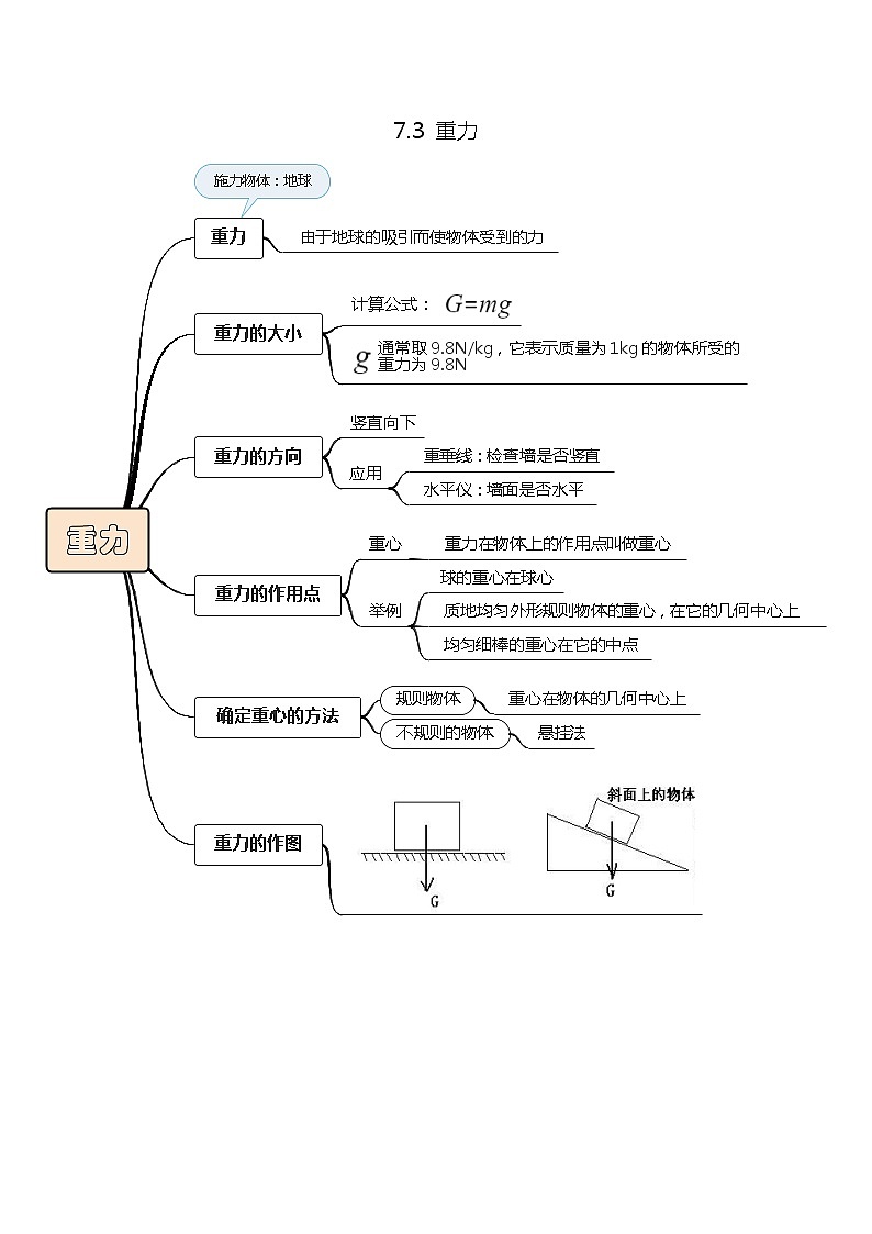 7.3重力的同步练习01